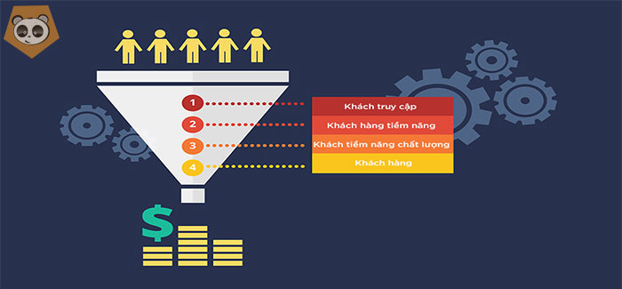 Xác định khách hàng tiềm năng cần dựa vào nhiều tiêu chí